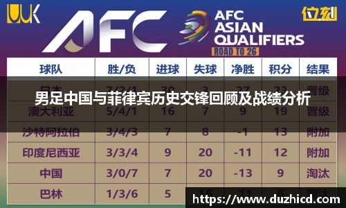 男足中国与菲律宾历史交锋回顾及战绩分析